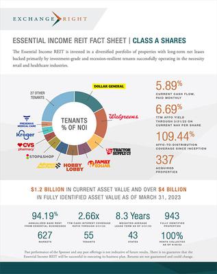 The Essential Income REIT - Class A Shares | ExchangeRight